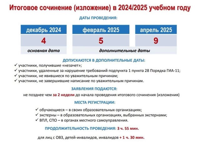 Итоговое собеседование 2025