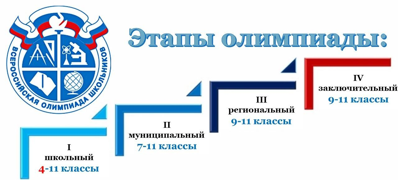 этапы олимпиады