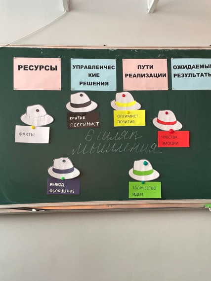 Педагогический совет "Функциональная грамотность: как учить жизни?".